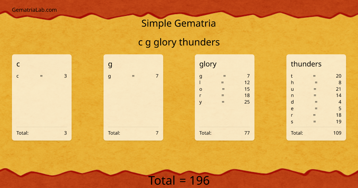 c g glory thunders in simple Gematria